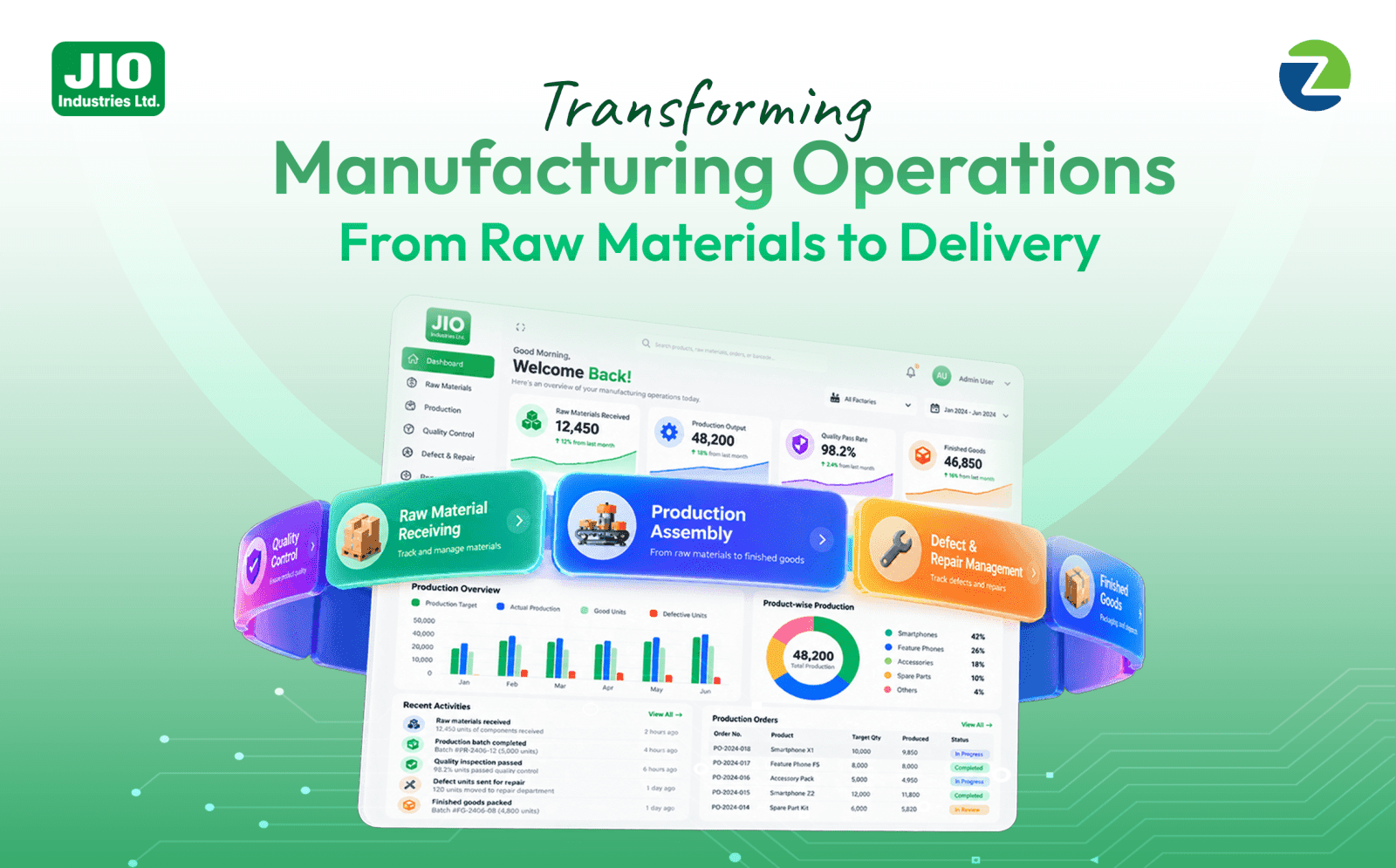 Jio Industries Ltd. case study